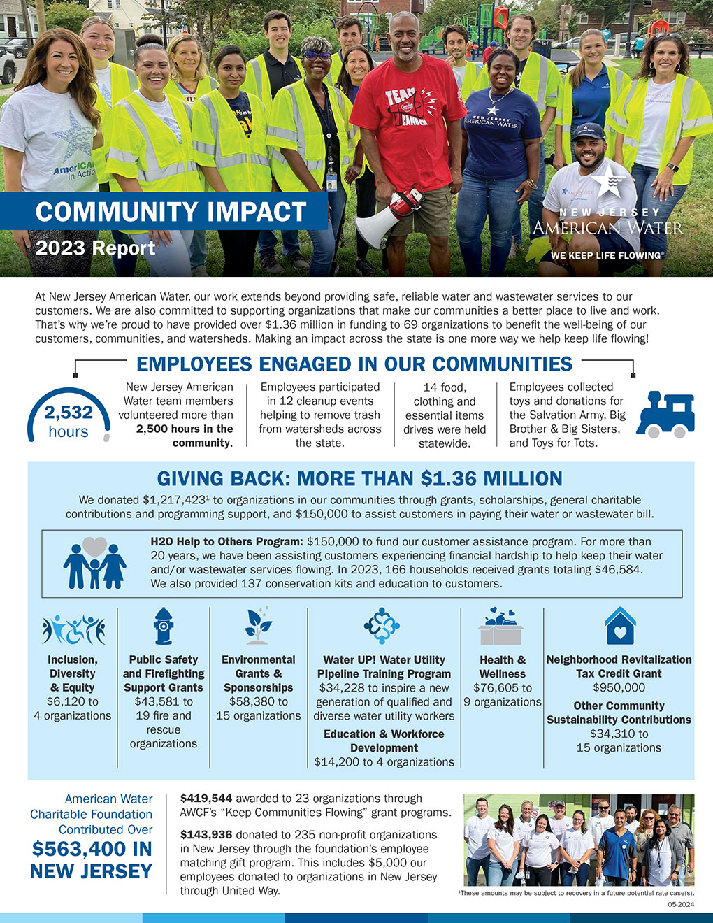 new jersey amwater community impact-report
