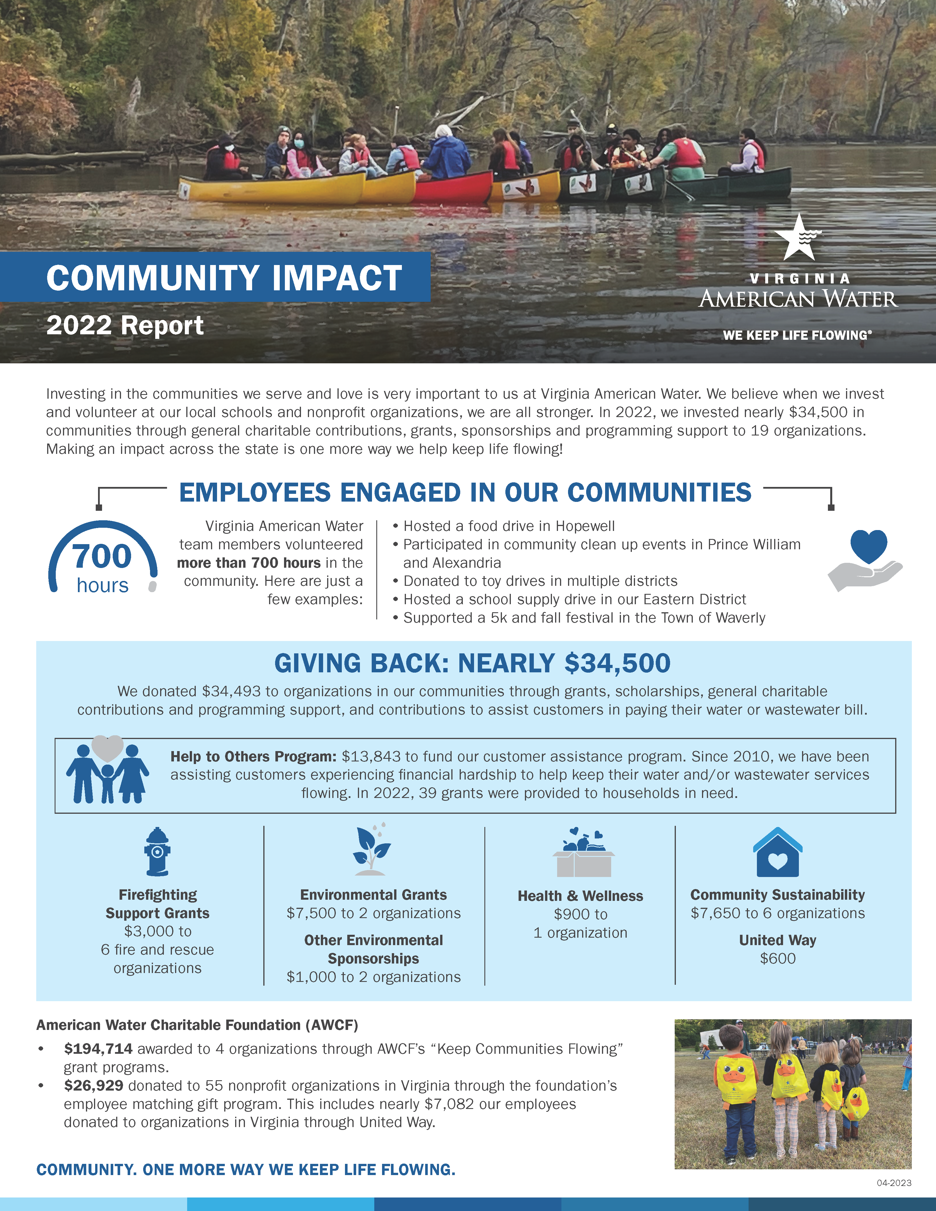 VA - Community Impact - 2022