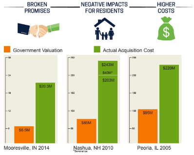 Illinois American Water Buyout infographic