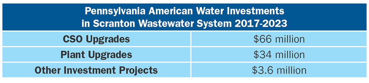 pennsylvania american water scranton wastewater-01