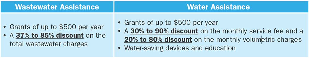 Pennsylvania American Water Butler Area Sewer Authority’s wastewater system - 02