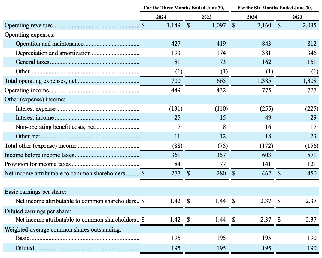 amwater Q2 Graphic 01