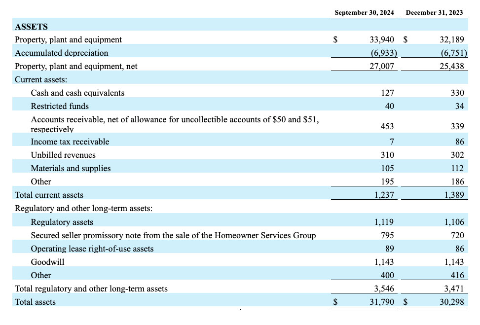 amwater Q3 Table02