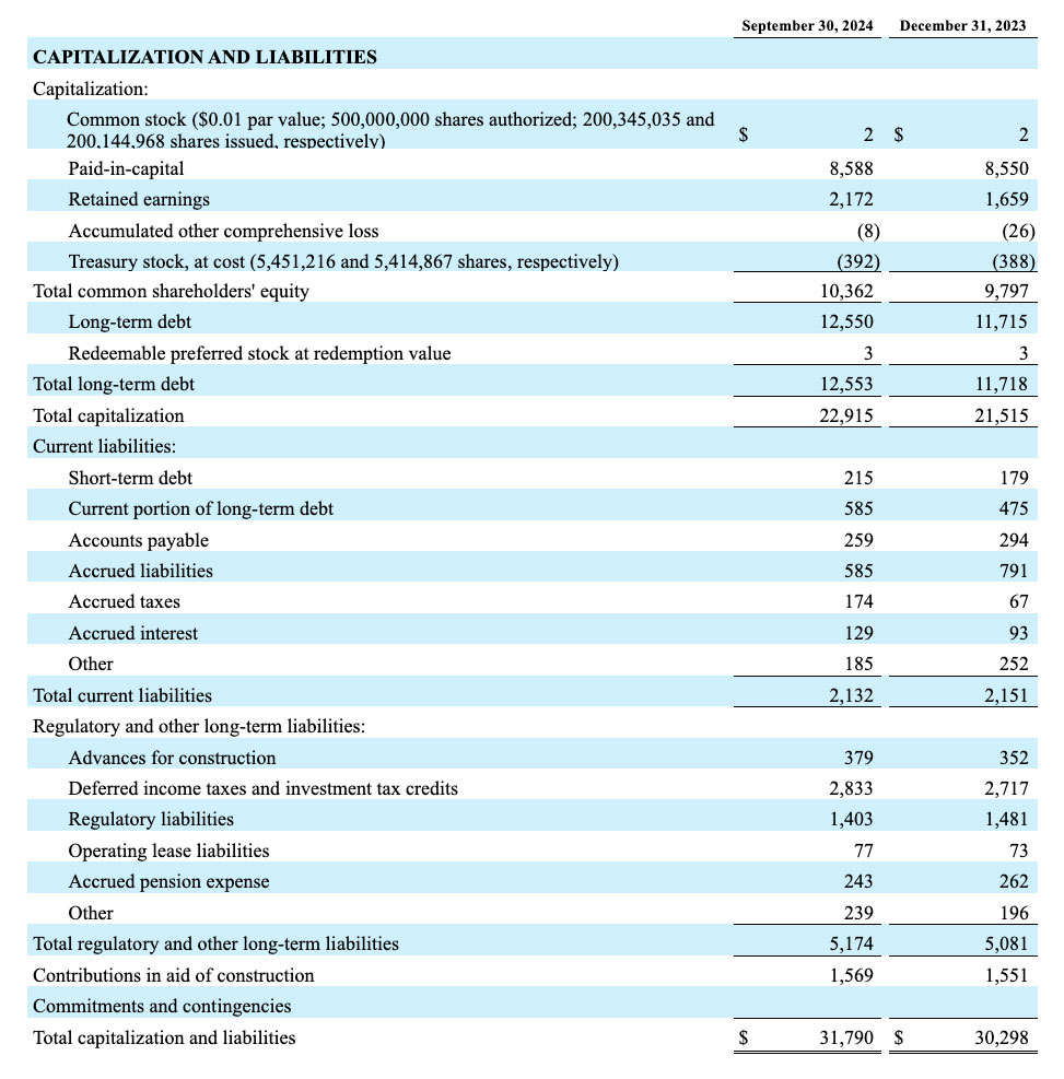 amwater Q3 Table03