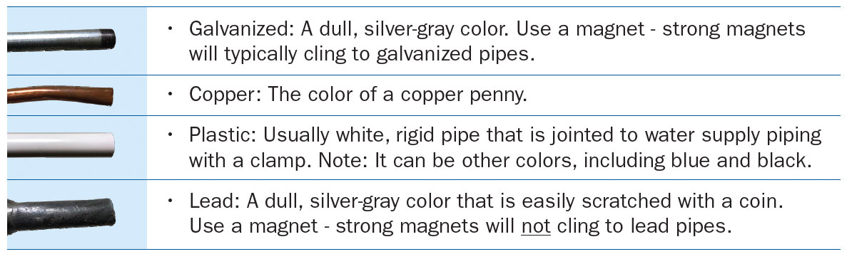 American Water Types Of Pipes