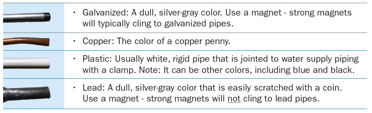 American Water Types of Pipe