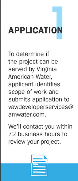 American Water Developers application